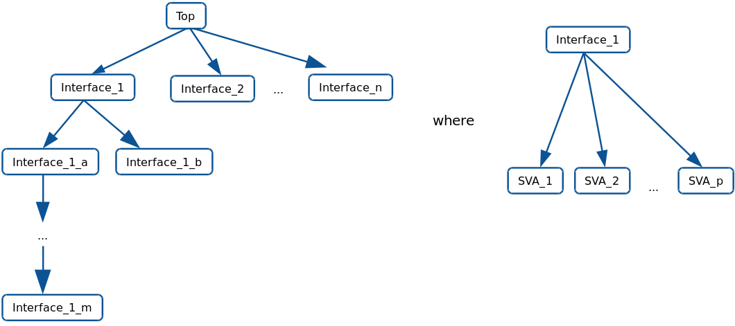 nested_interfaces