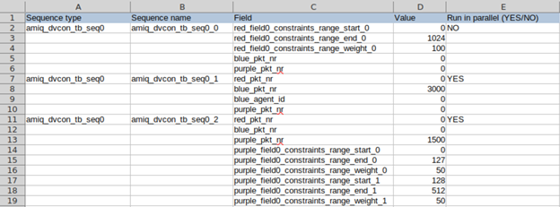 Components definition