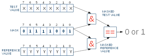 Masking Function