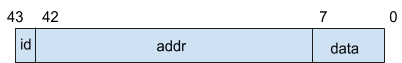 Example Packet Struct Data Type