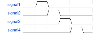 Example Signals Non Overlapping sequence implication