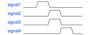 Example Signals Overlapping sequence implication