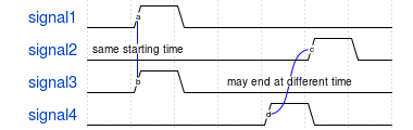 Example Sequences AND