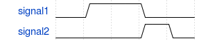 Example Sequences Consecutive Repetitions 2