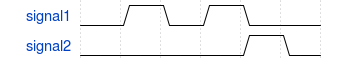 Example Sequences Goto Non Consecutive Repetitions