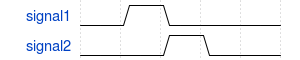 Example Sequences Method first match 1