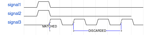 Example Sequences Method first match 3