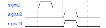 Example Sequences Method first match 5