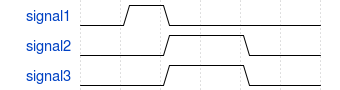 Example Sequences Method first match 6