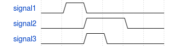 Example Sequences Method first match 7