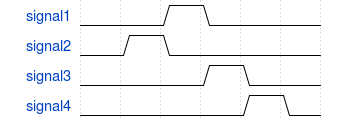 Example Sequences Method Trigerred