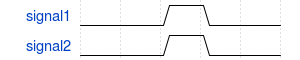 Example Temporal Delay with range 1