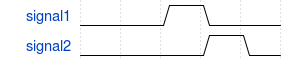 Example Temporal Delay with range 2