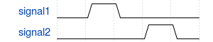 Example Temporal Delay with range 3