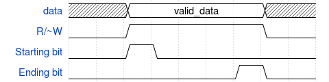 Example Sequences throughout