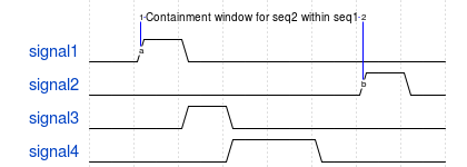 Example Sequences WITHIN