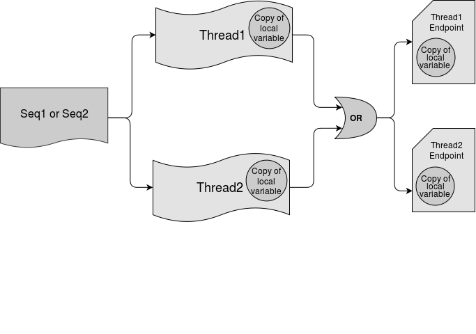 Example Sequences Variables Using AND or INTERSECT