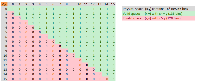 auto_generated_bins_of_a_cross_coverage