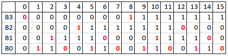 4-bit Gray Code Counter