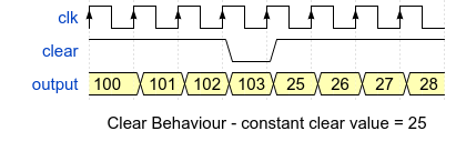 Simple Clear Waveform