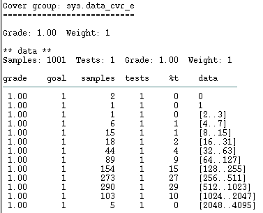 12 bits BUS width coverage results