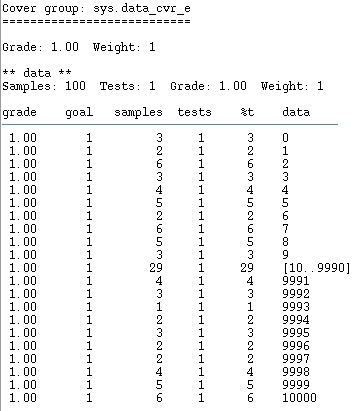 Two normal distribution constraints (results)