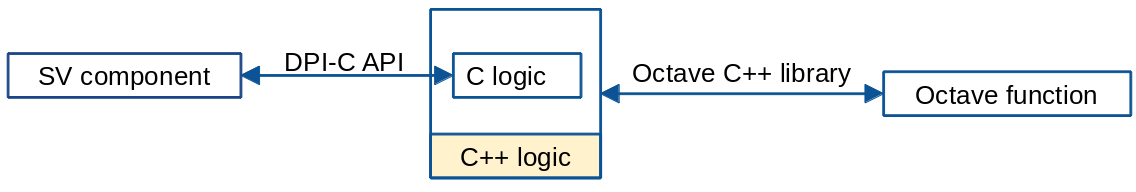 SV_Octave_interconnection