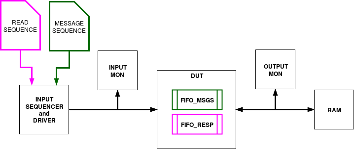 Example Device Under Test