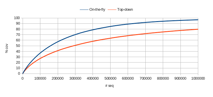 Simulator 1 driving 10 packets with maximum inter-packet delay 4 and window delay 20 Simulator 1 driving 10 packets with maximum inter-packet delay 4 and window delay 20