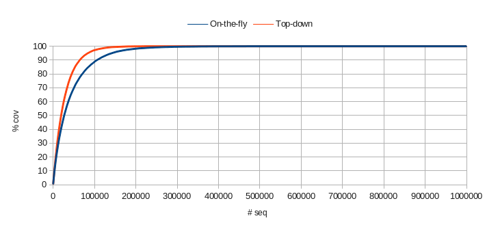 Simulator 2 driving 10 packets with maximum inter-packet delay 3 and window delay 15 Simulator 2 driving 10 packets with maximum inter-packet delay 3 and window delay 15