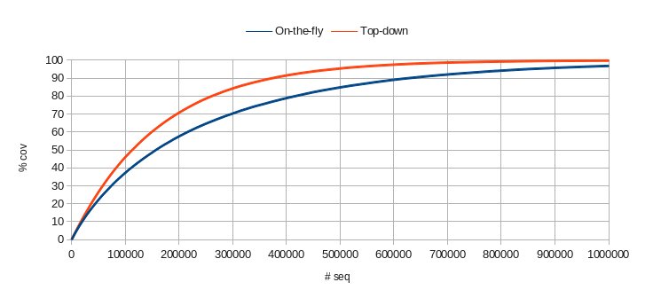 Simulator 2 driving 10 packets with maximum inter-packet delay 4 and window delay 20 Simulator 2 driving 10 packets with maximum inter-packet delay 4 and window delay 20