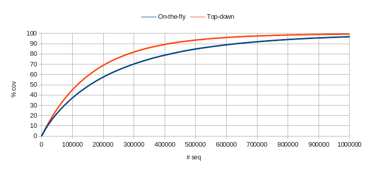 Simulator 3 driving 10 packets with maximum inter-packet delay 4 and window delay 20 Simulator 3 driving 10 packets with maximum inter-packet delay 4 and window delay 20