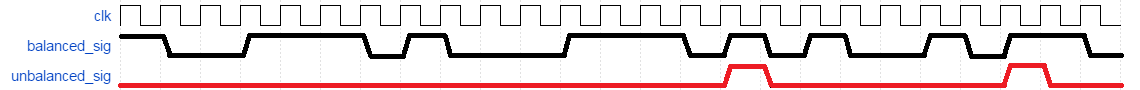 DC Balanced and DC Unbalanced signals balanced_unbalanced (1)