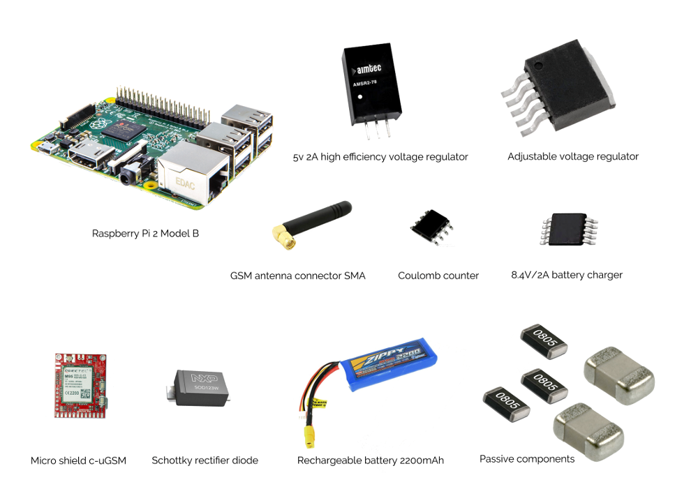 SMSGate's components