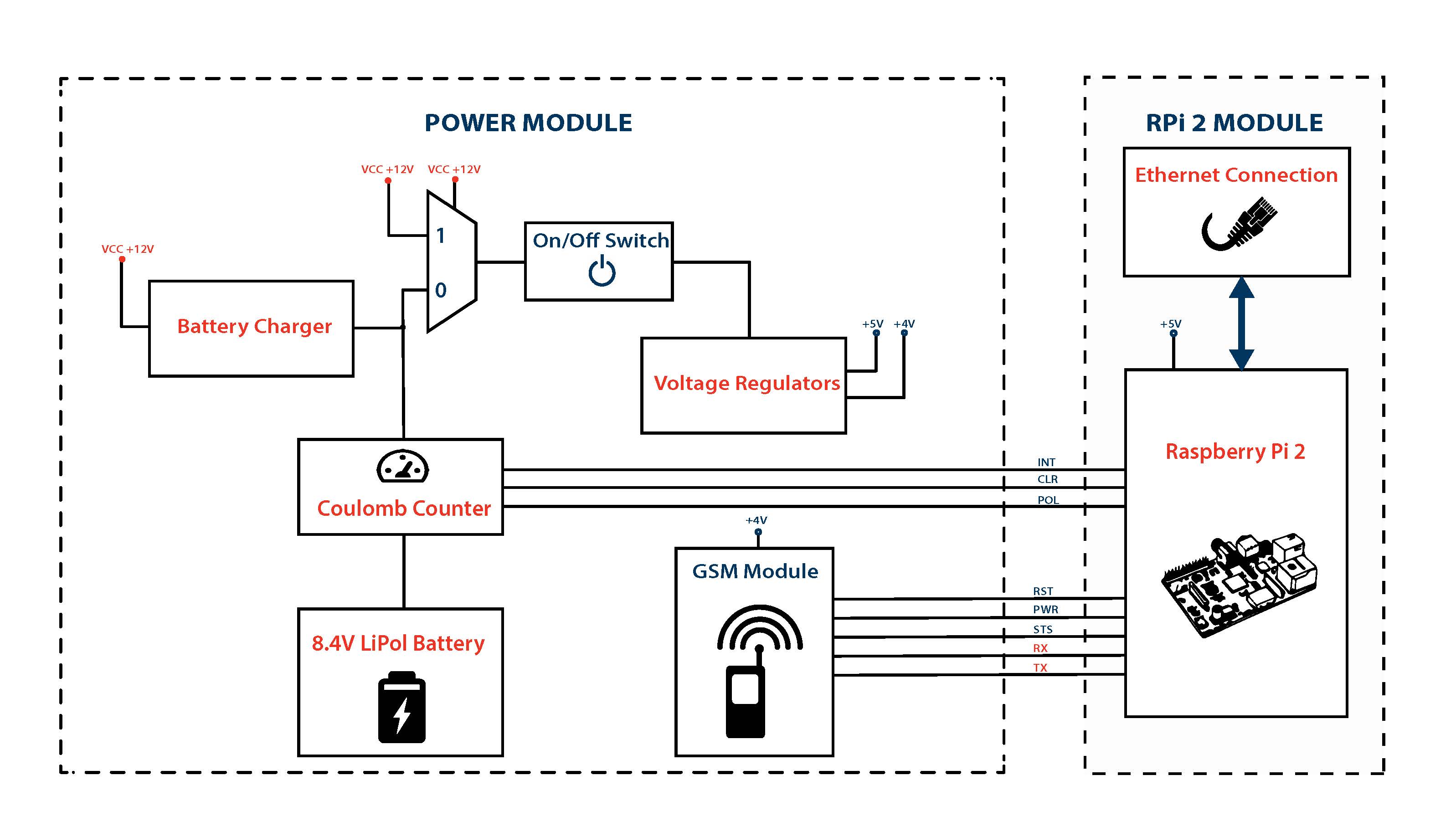 Block Diagram