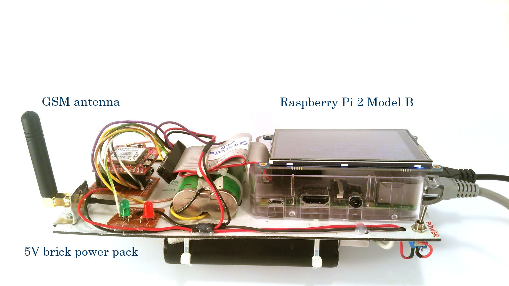 SMSGate Implementation V1.0 - Rear View SMSGate Implementation V1.0 - Rear View