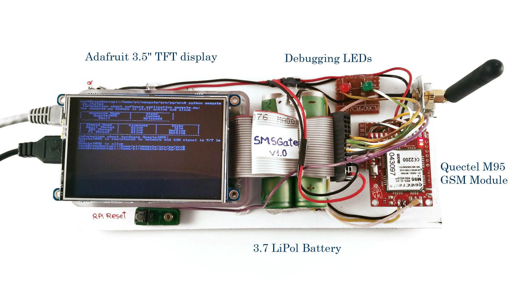 SMSGate Implementation V1.0 - Top View