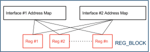The Topology